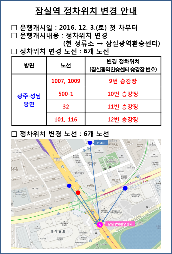 2016년 12월 3일 토요일 첫 차부터 광주,성남 방면 6개 노선의 정류소가 현재 정류소에서 잠실광역환승센터로 변경됩니다. 노선별 변경되는 잠실역광역환승센터 승강장 번호는 다음과 같습니다. 1007번, 1009번 노선은 9번 승강장, 500-1번 노선은 10번 승강장, 32번 노선은 11번 승강장, 101번, 116번 노선은 12번 승강장으로 정차 위치가 변경됩니다.